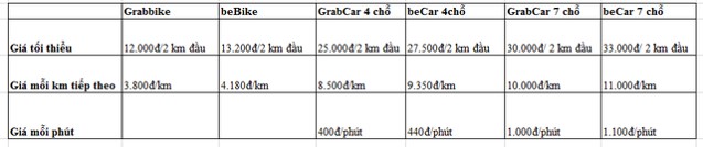 ứng dụng gọi xe công nghệ Be